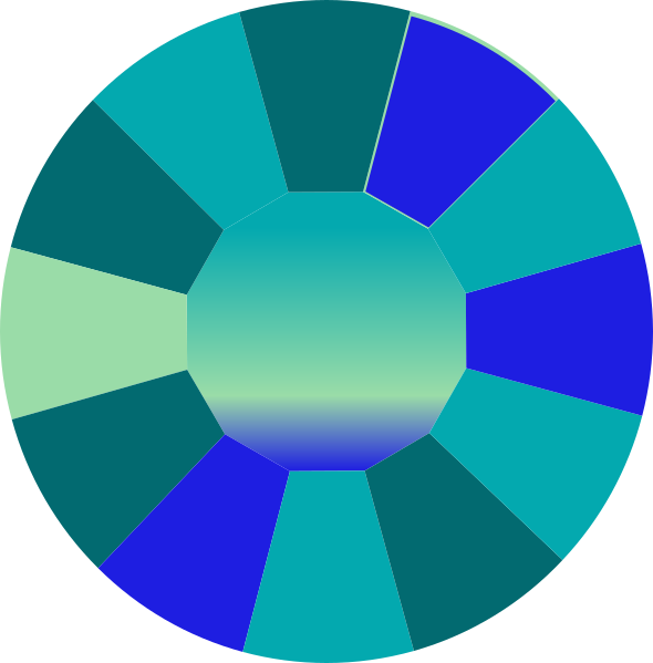 Blue Zircon AB : Classico