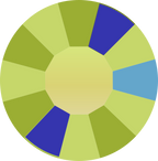 Peridot AB : Classico